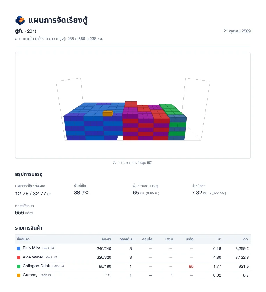 CargoFit exported PDF report page with the load diagram and product table